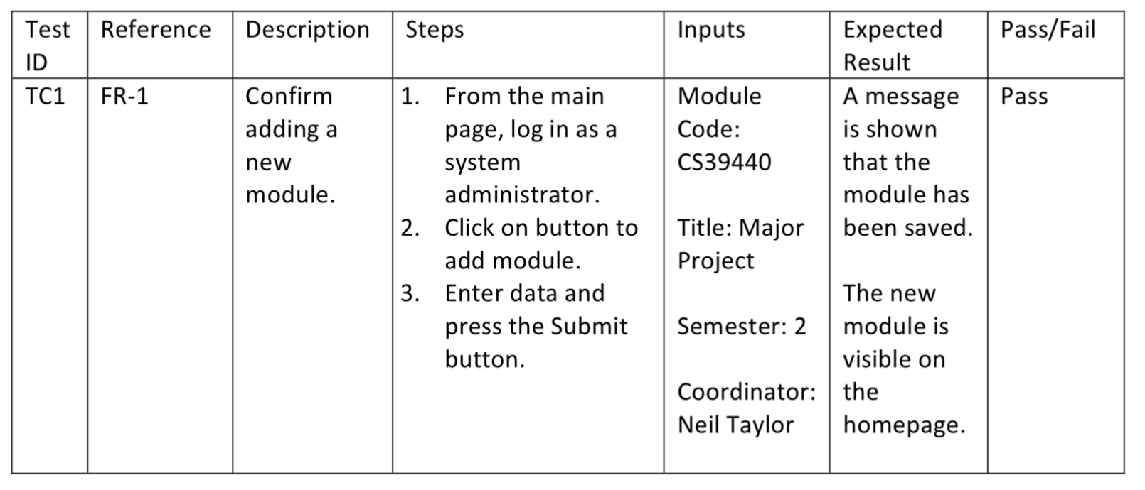 A table that shows information for a test case.